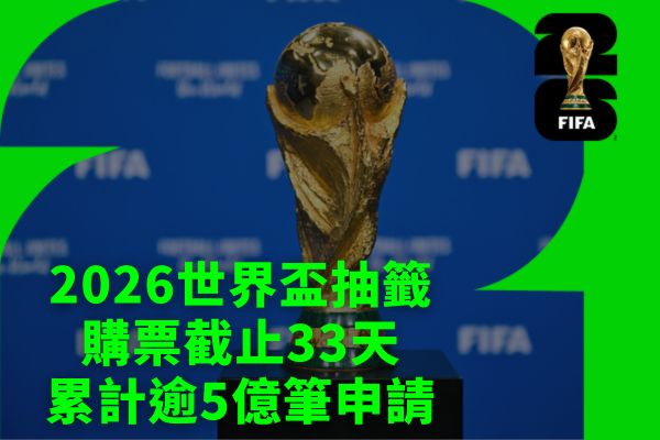 2026世界盃抽籤購票截止33天累計逾5億筆申請